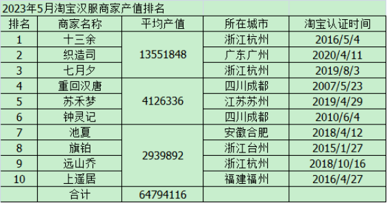 10年翻100倍到191亿元儿童汉服的势头能猛多久？(图1)