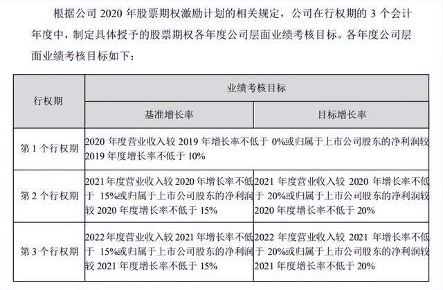 “童装大王”拟跨界大数据三年多亏36亿业绩考核目标屡落空(图4)