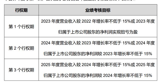 “童装大王”拟跨界大数据三年多亏36亿业绩考核目标屡落空(图7)