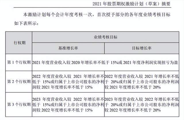 “童装大王”拟跨界大数据三年多亏36亿业绩考核目标屡落空(图6)