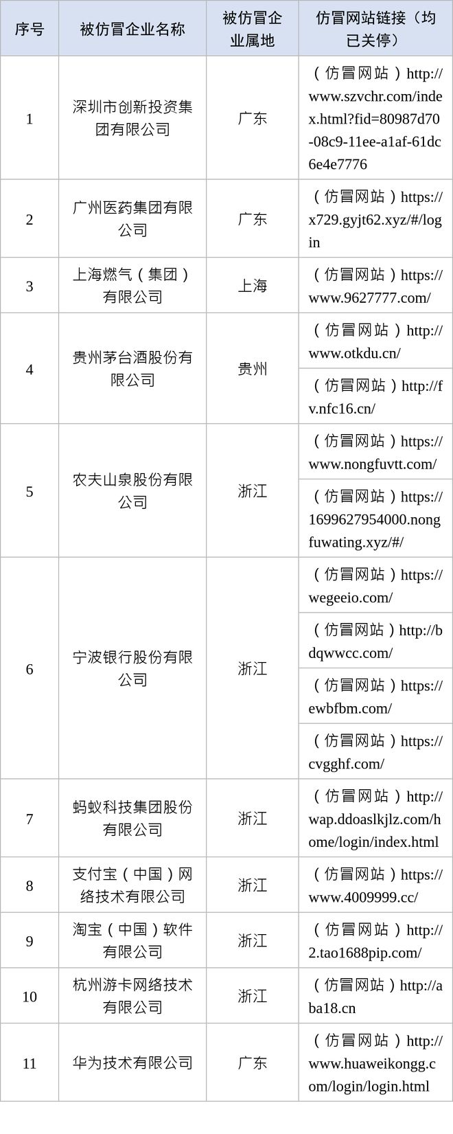 新华保险、中邮人寿违规被罚；“拉夫劳伦”“盟可睐”“迪卡侬”等童装不合格(图1)