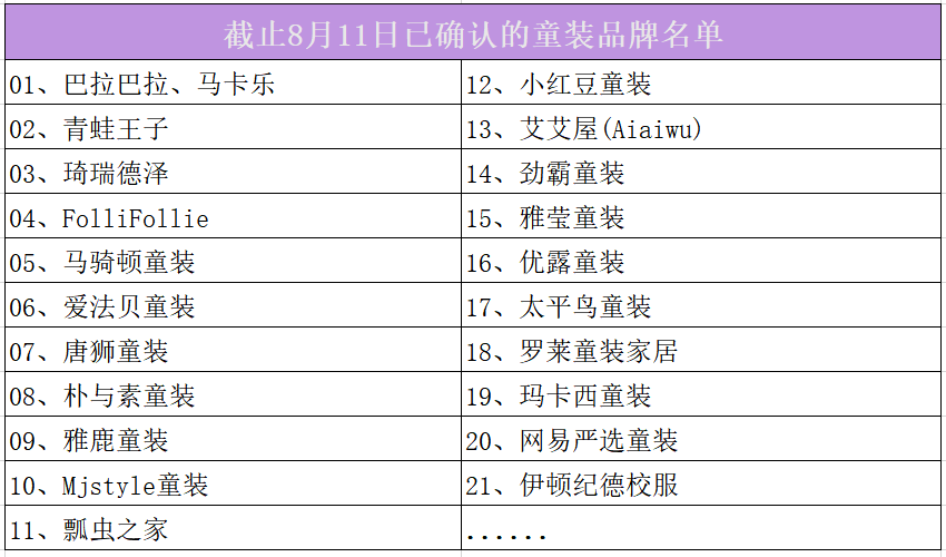 21家童装品牌需求详表来袭你准备好了吗？(图2)