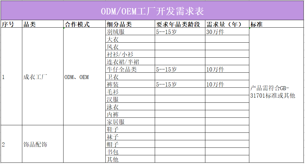 21家童装品牌需求详表来袭你准备好了吗？(图10)