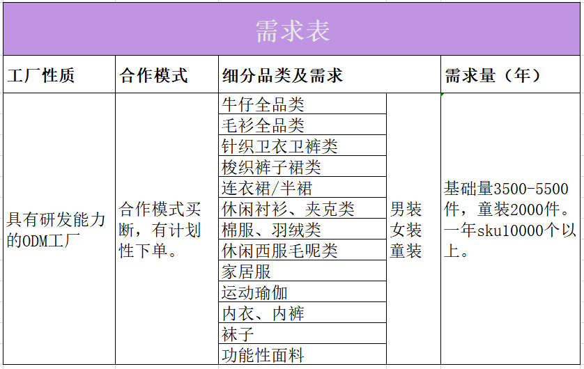 21家童装品牌需求详表来袭你准备好了吗？(图12)