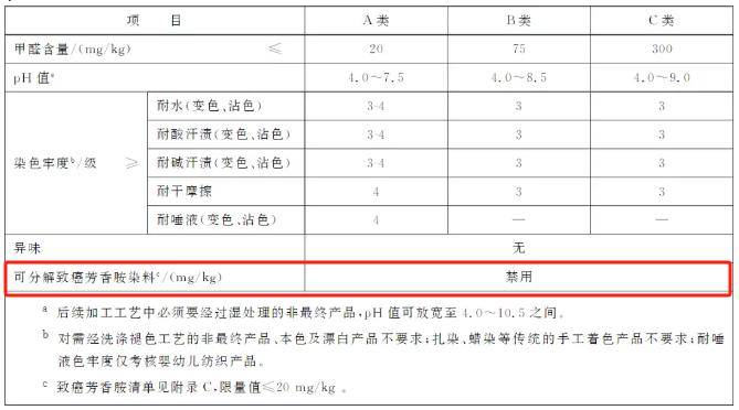 立即停止穿这种童装！致癌物超标20多倍可能改变DNA结构……快自查(图4)