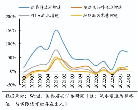 迪桑特进军童装市场 高端户外赛道或成运动童装新机会点(图2)