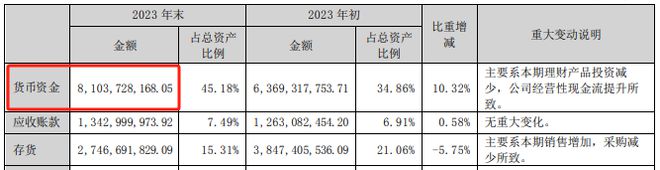 休闲服饰持续收缩、童装业务面临厮杀森马看似靓丽财报背后隐忧不小(图5)