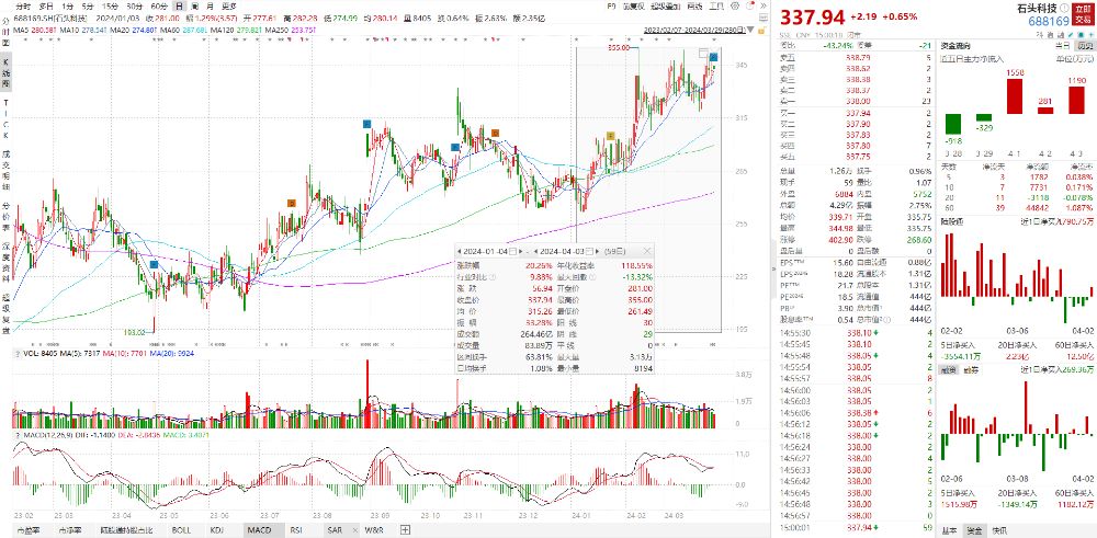 财报掘金丨这家国内服饰龙头股价“五连阳”当前股息率达5%公司童装品牌去年市场份额第一（附2股）(图3)