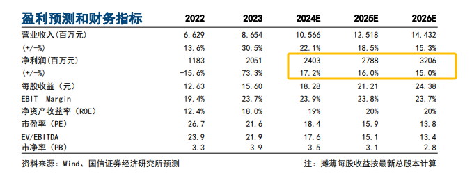 财报掘金丨这家国内服饰龙头股价“五连阳”当前股息率达5%公司童装品牌去年市场份额第一（附2股）(图4)