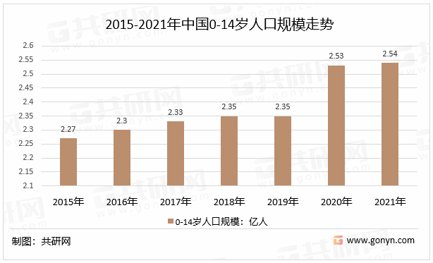 中国儿童服装行业发展态势与投资前景(图2)