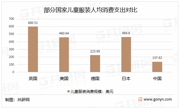 中国儿童服装行业发展态势与投资前景(图3)