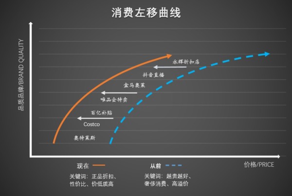 上海“五一”节前服饰消费趋势：童装迎热潮唯品会显示跑步鞋成新宠(图2)