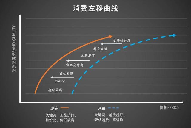 成都女性“五一”钟情唯品会运动服饰假日经济消费趋势显现(图2)