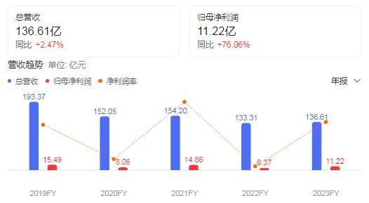 太平鸟“断臂求生”森马二代接班江南布衣豪掷44亿浙江如何守住“繁花”(图2)