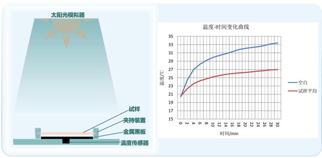 打破传统儿童防晒思维巴拉巴拉找到品类新机会(图1)